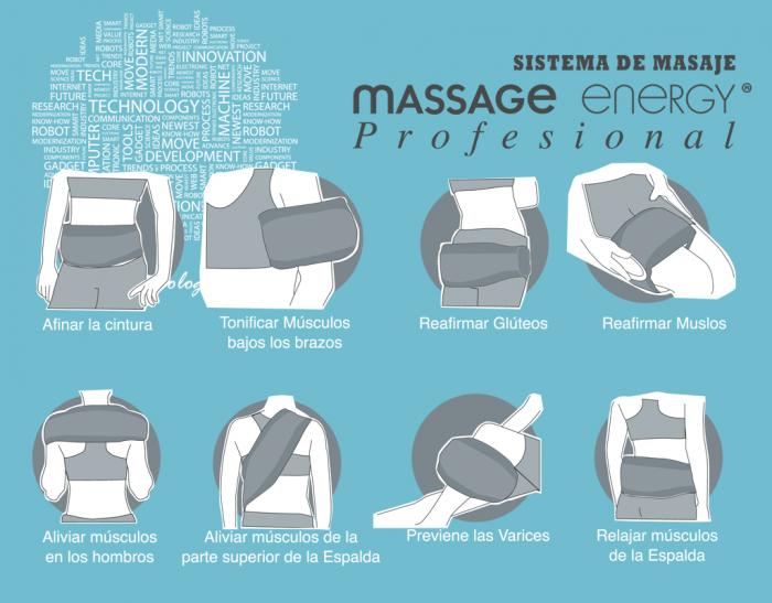 CINTURON DE MASAJE PROFESIONAL MASSAGE ENERGY