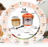 Robot de Cocina Bepro Chef Delicook